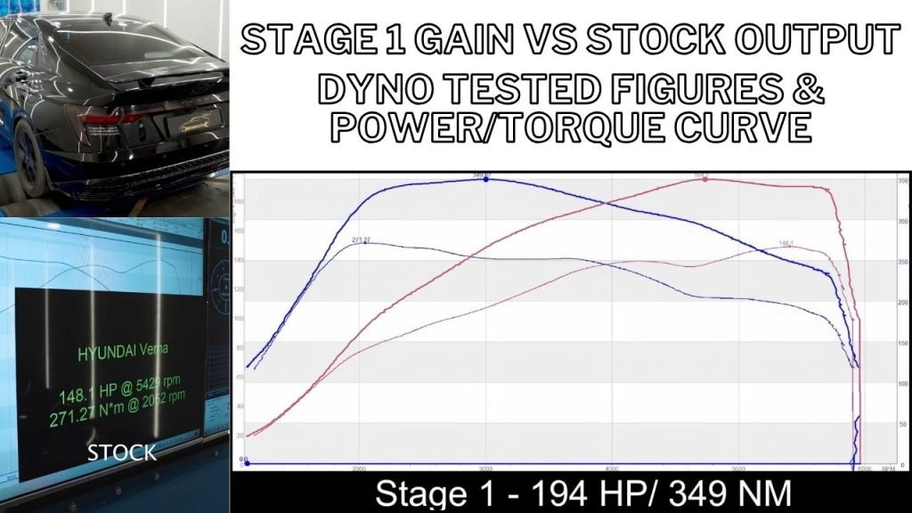 Hyundai's 1.5 L TGDI Engine Tuned