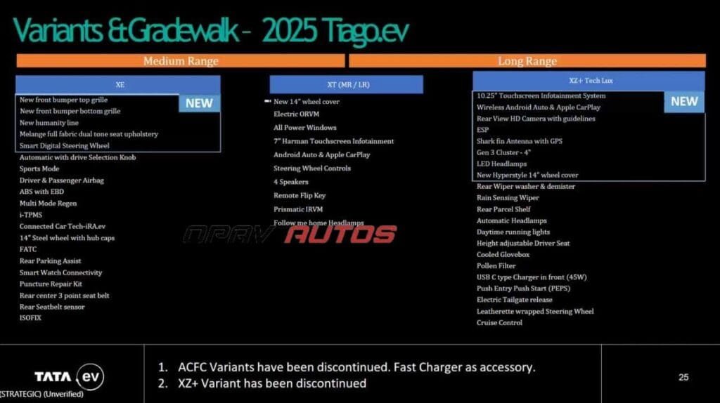 2025 Tata Tiago EV Facelift Revealed